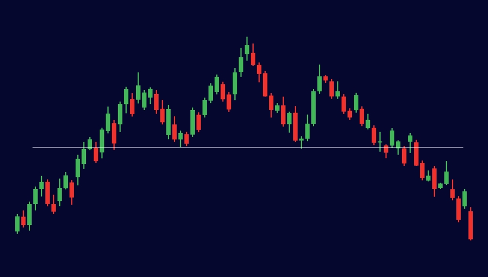 Head and Shoulders chart pattern